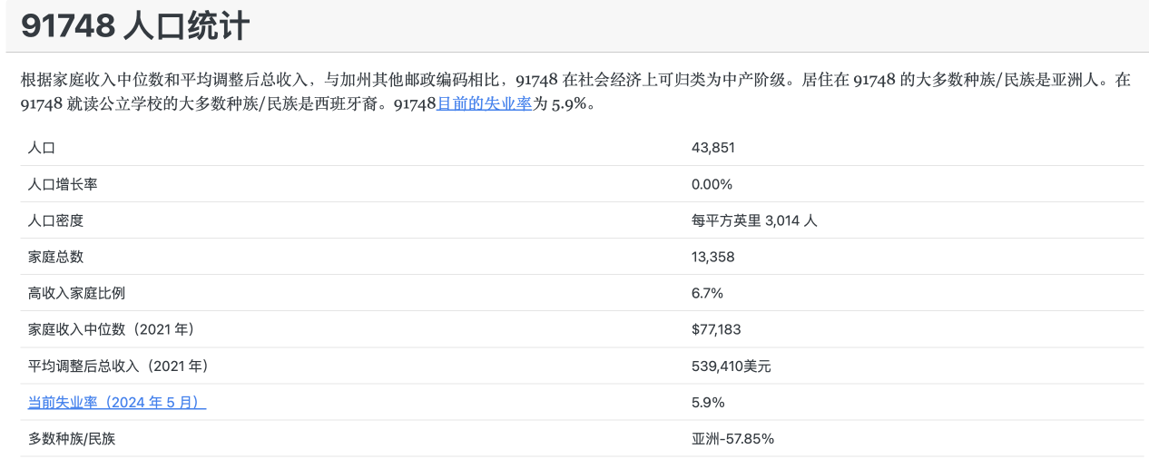 91748 zip下的人口数据统计，具体包括人口数，增长率，人口密度，家庭总数，家庭收入中位数等数据