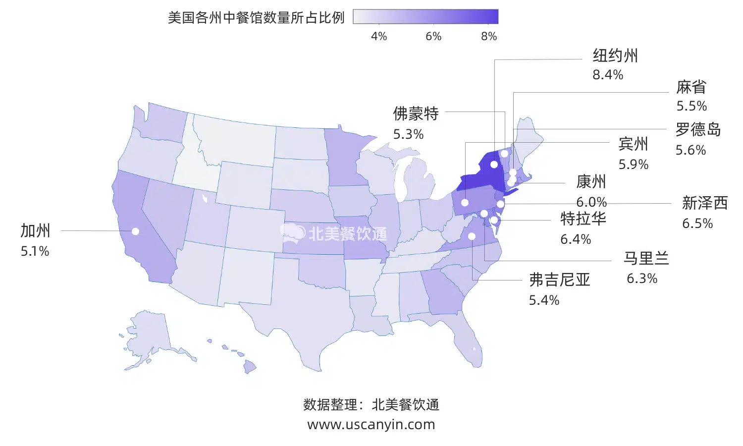 用地图绘出美国中餐馆数量占各州餐馆比例最高的前10个州，包括纽约州(8.4%)和新泽西州(6.5%)