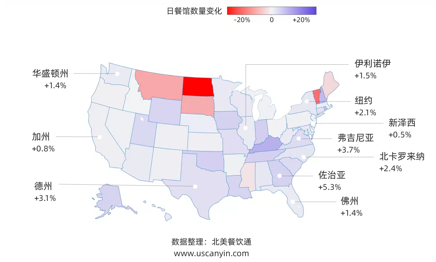 2024年第二季度美国各州日餐馆数量增长情况图表，展示了各州日餐馆数量的增长或减少比例。紫色代表增长，红色代表减少，标出了华盛顿州、加州、德州、佛州、佐治亚州、北卡罗来纳州、弗吉尼亚州、纽约州、新泽西州、伊利诺伊州的具体变化率。