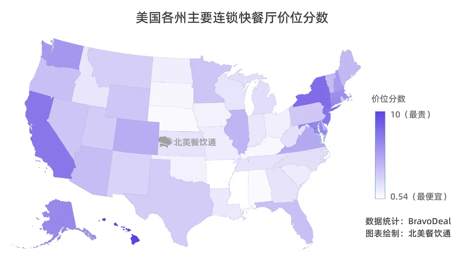 美国各州主要连锁快餐厅的价位分布热图，颜色从浅至深代表价位的高低，Hawaii价位最高，Mississippi价位最低，数据来源为BravoDeal，图表由北美餐饮通制作。