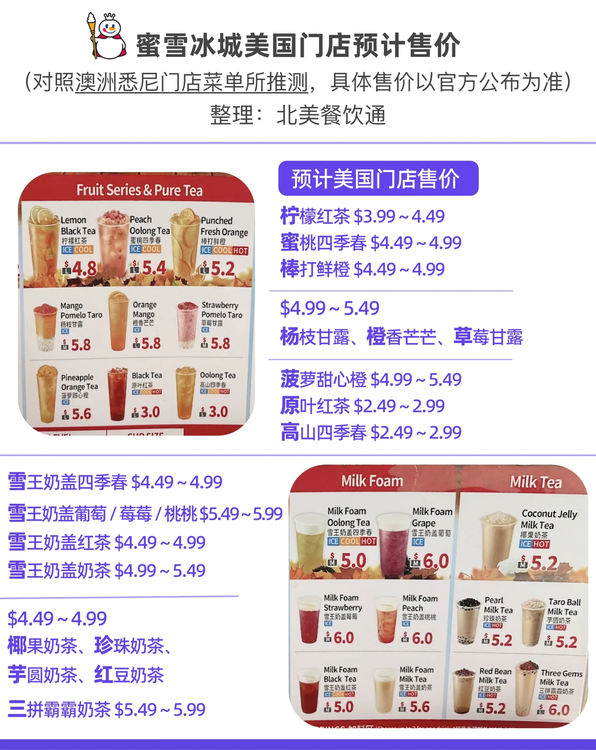 蜜雪冰城澳洲门店菜单参考，用于预测美国市场售价，展示奶茶、奶盖及果茶系列价格范围。
