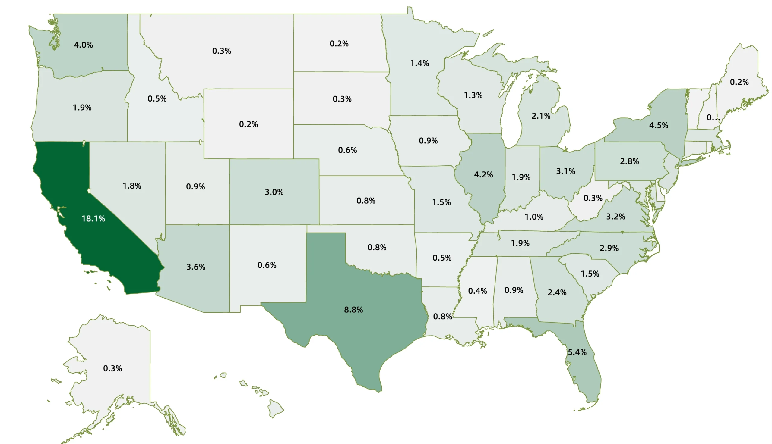 2026年2月星巴克在美国各州的门店数量占全美比例分布图,加州、德州、纽约和佛州占比最高,显示星巴克门店高度集中于人口与消费力强的州