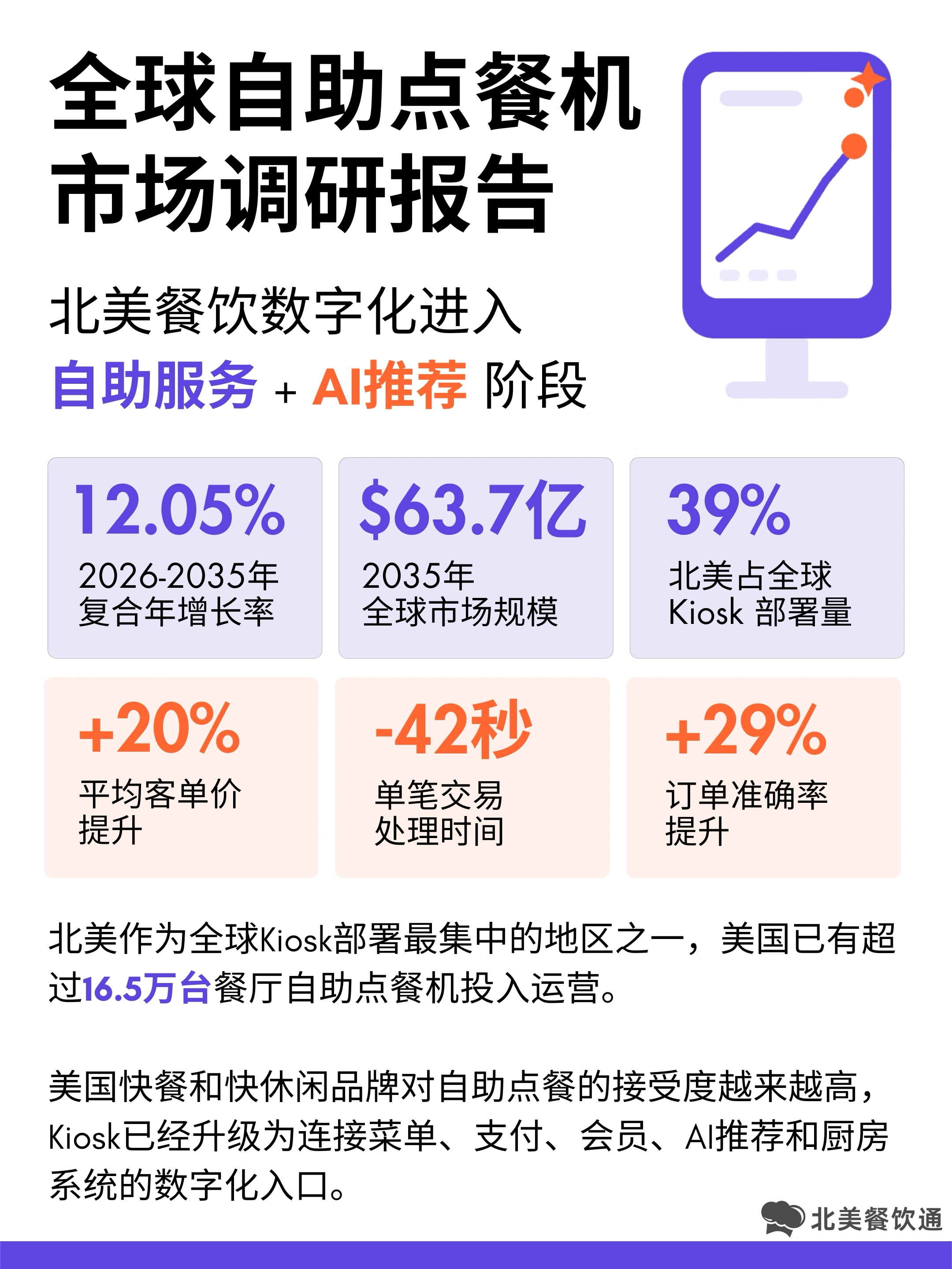 全球自助点餐机市场调研报告 全球自助点餐机市场调研报告