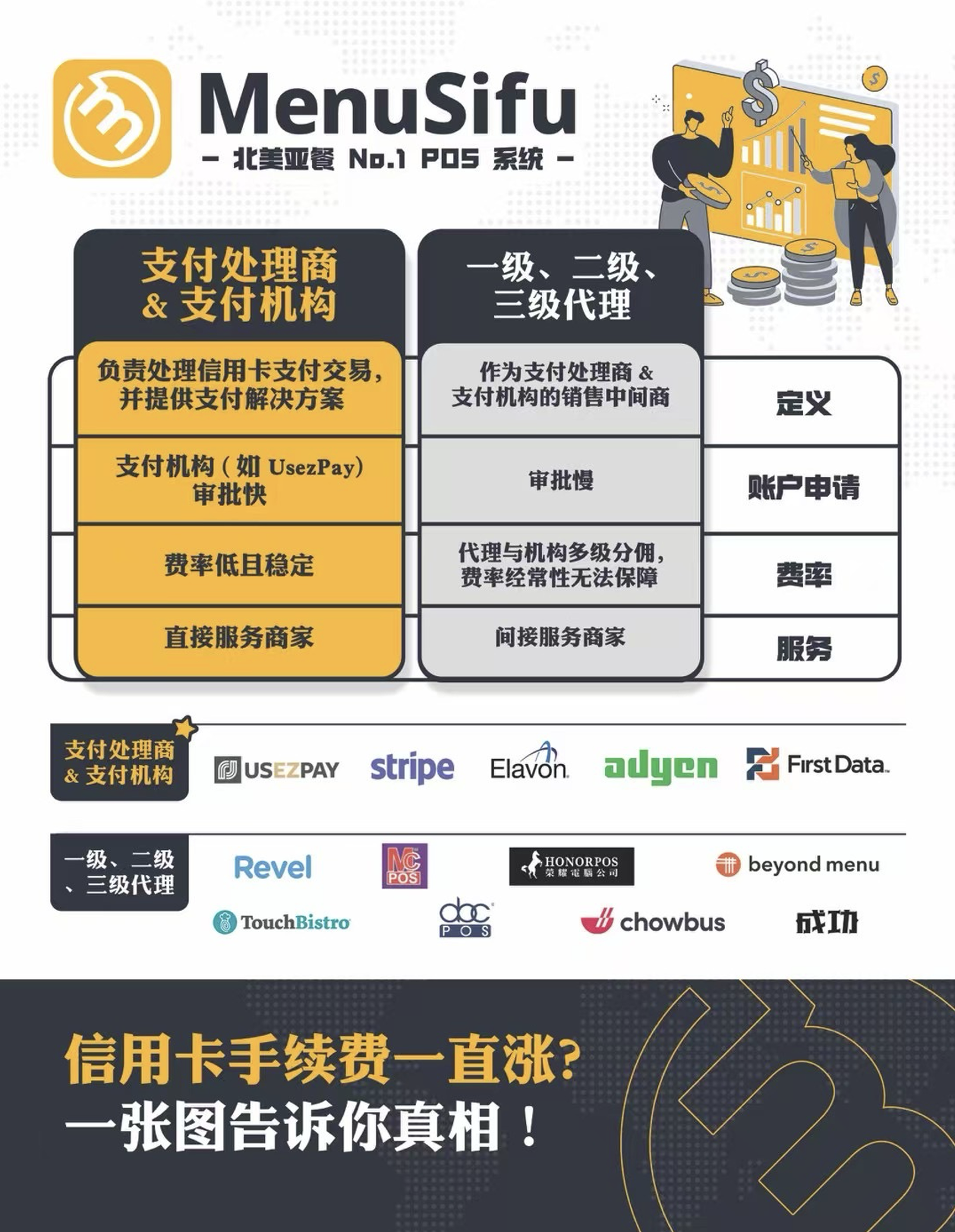 MenuSifu   支付处理商与支付处理机构