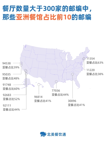 亚餐占比前10的邮编