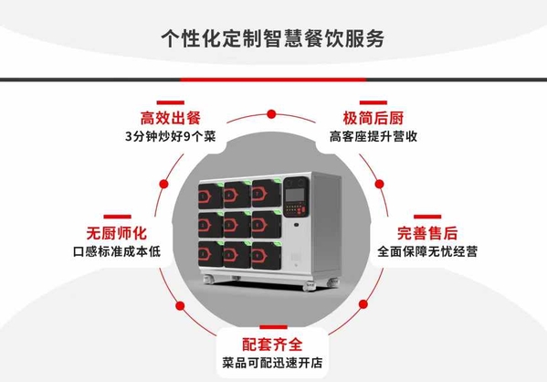 产品介绍